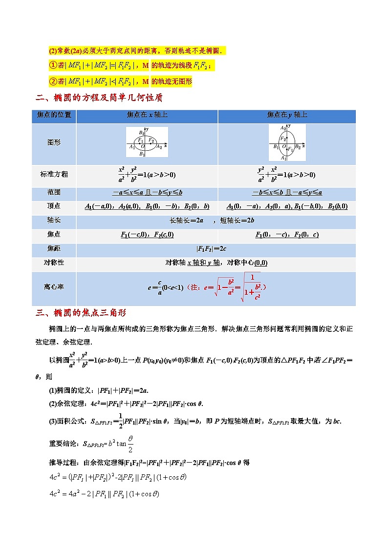 专题13 圆锥曲线的方程(公式、定理、结论图表)-备战2024年新高考数学必背知识手册第2页