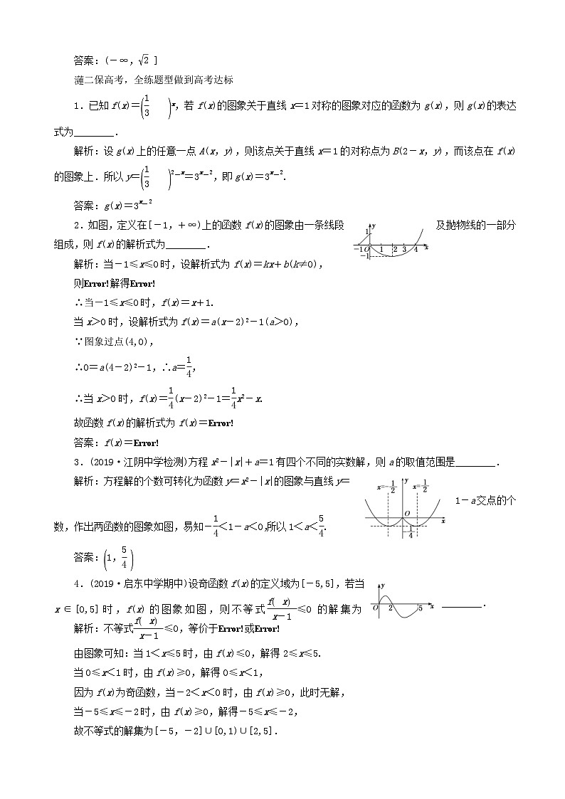 高考数学一轮复习课时跟踪检测07 函数的图象 含解析第2页