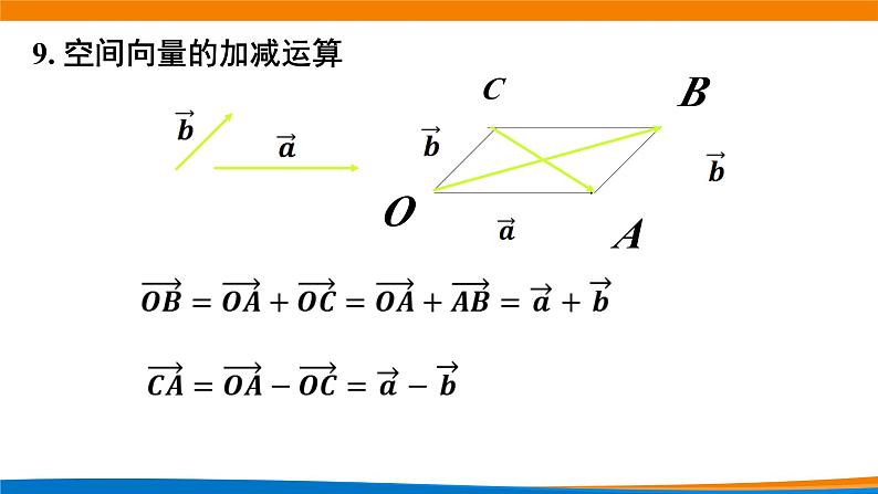 新人教A版高中数学选择性必修一《1.1.1空间向量及其线性运算(第1课时)》课件07