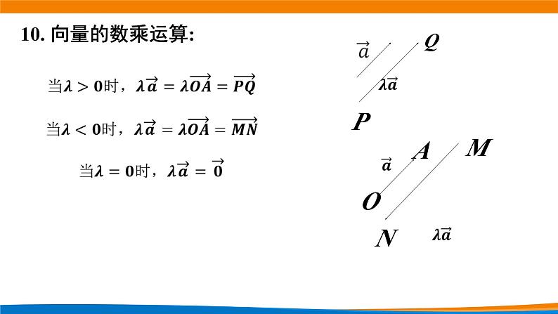 新人教A版高中数学选择性必修一《1.1.1空间向量及其线性运算(第1课时)》课件08