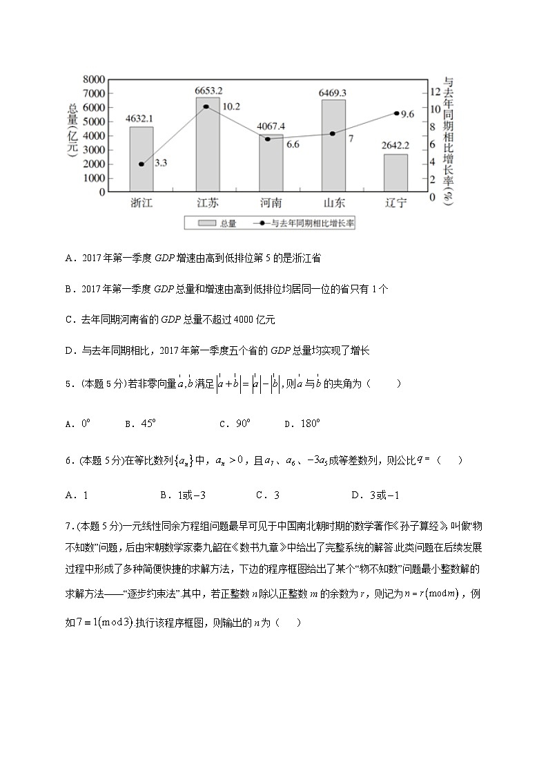 2021届内蒙古赤峰二中高三上学期数学(文)周练13第2页