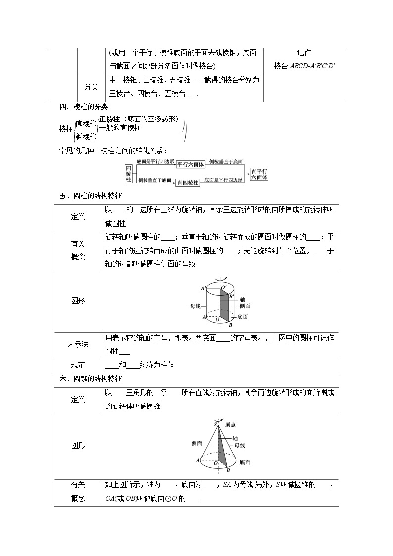 【同步导学案】高中数学人教A版(2019)必修第二册--8.1 基本立体图形 导学案（原卷版+解析版）02