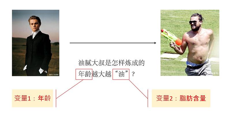 新人教A版高中数学选择性必修三《8.1.1变量的相关关系》课件02