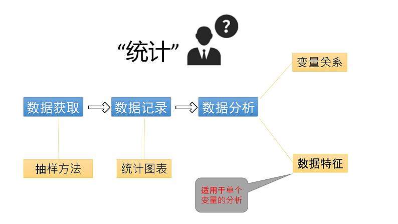 新人教A版高中数学选择性必修三《8.1.1变量的相关关系》课件03