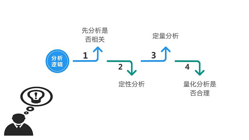 新人教A版高中数学选择性必修三《8.1.1变量的相关关系》课件05