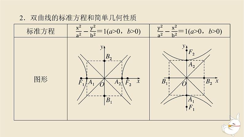 2024版新教材高考数学全程一轮总复习第八章解析几何第七节双曲线及其性质课件第6页