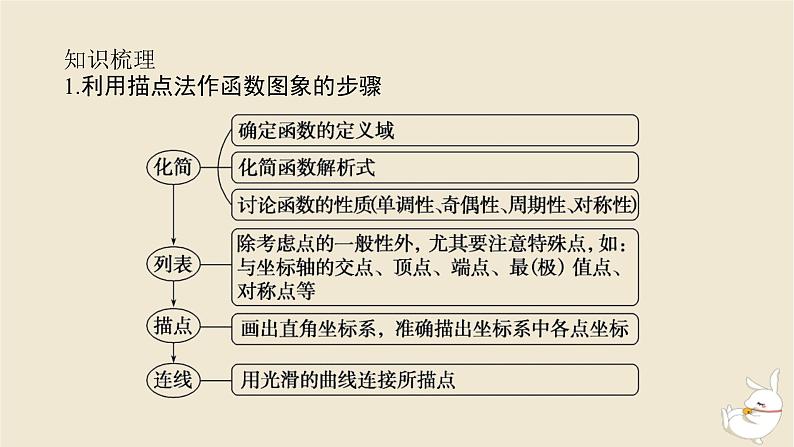 2024版新教材高考数学全程一轮总复习第二章函数与基本初等函数第七节函数的图象课件第5页