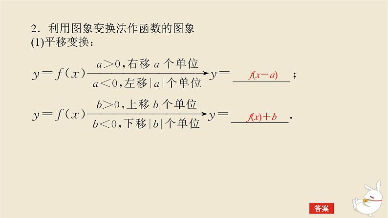 2024版新教材高考数学全程一轮总复习第二章函数与基本初等函数第七节函数的图象课件第6页