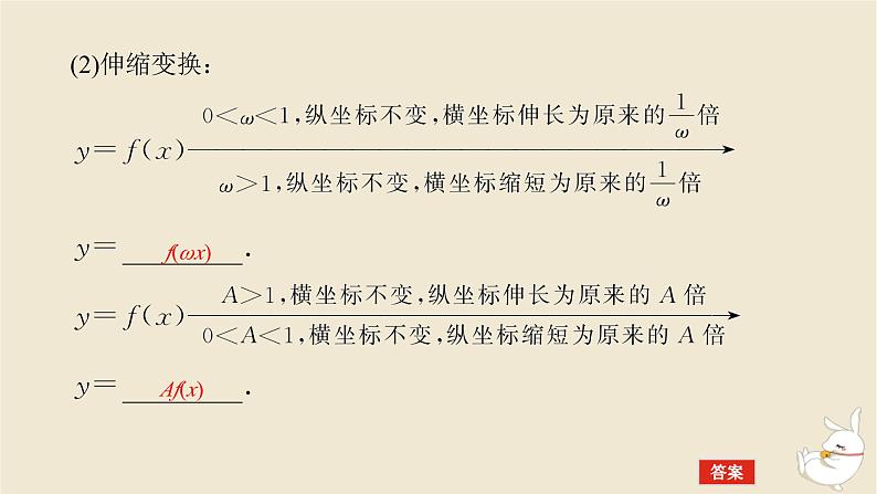 2024版新教材高考数学全程一轮总复习第二章函数与基本初等函数第七节函数的图象课件第7页