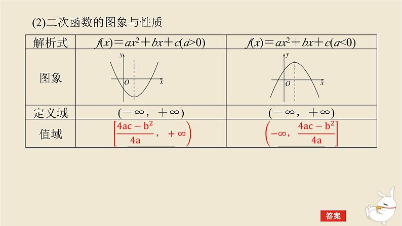 2024版新教材高考数学全程一轮总复习第二章函数与基本初等函数第四节二次函数与幂函数课件第6页