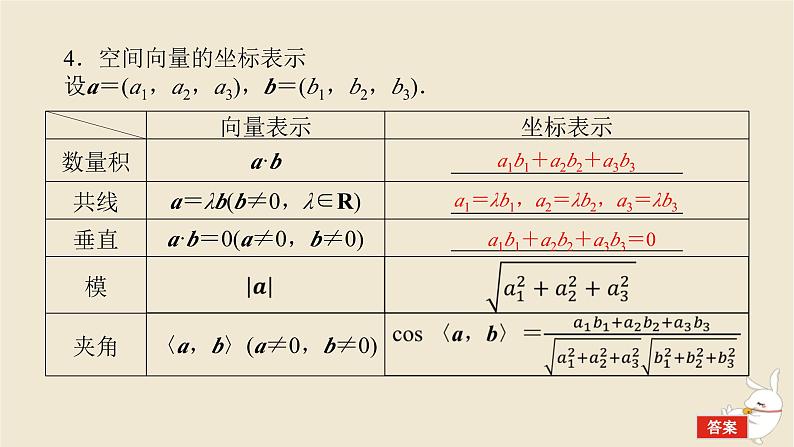 2024版新教材高考数学全程一轮总复习第七章立体几何第五节空间向量及应用课件第7页