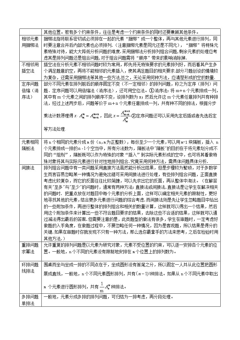 【同步讲义】(人教A版2019)高中数学选修第三册:拓展一:排列组合18种常考考法归类 (原卷版)第2页
