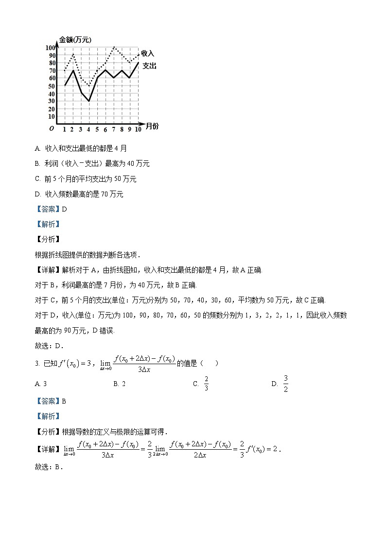 四川省宜宾市叙州区第一中学2022-2023学年高二数学(文)下学期4月月考试题(Word版附解析)第2页