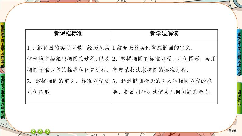 第三章-1.1 椭圆及其标准方程(课件PPT)第4页
