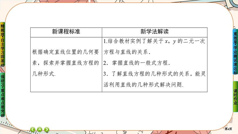 第二章-2.3 直线的一般式方程(课件PPT)第4页