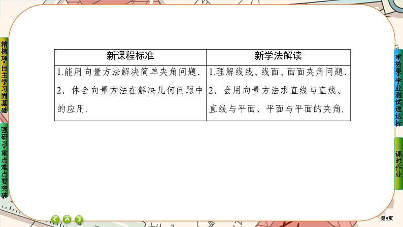 第一章-4.2.2 夹角问题(课件PPT)第5页