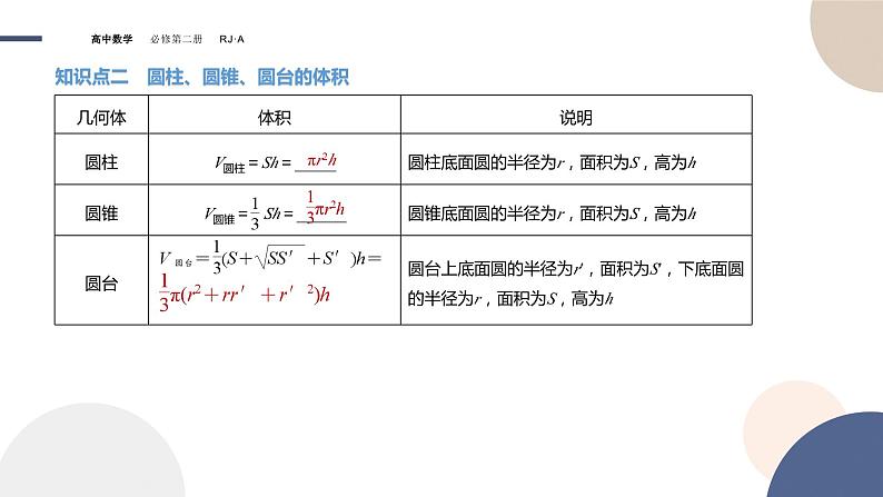 人教A版数学必修二8.3.2圆柱、圆锥、圆台、球的表面积和体积(课件PPT)05