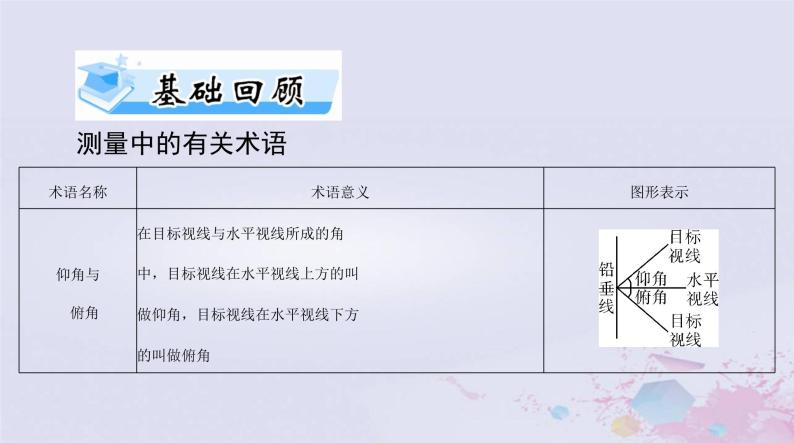 2024届高考数学一轮总复习第三章三角函数解三角形第八讲解三角形应用举例课件03