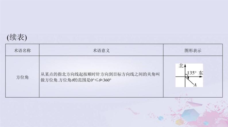 2024届高考数学一轮总复习第三章三角函数解三角形第八讲解三角形应用举例课件04