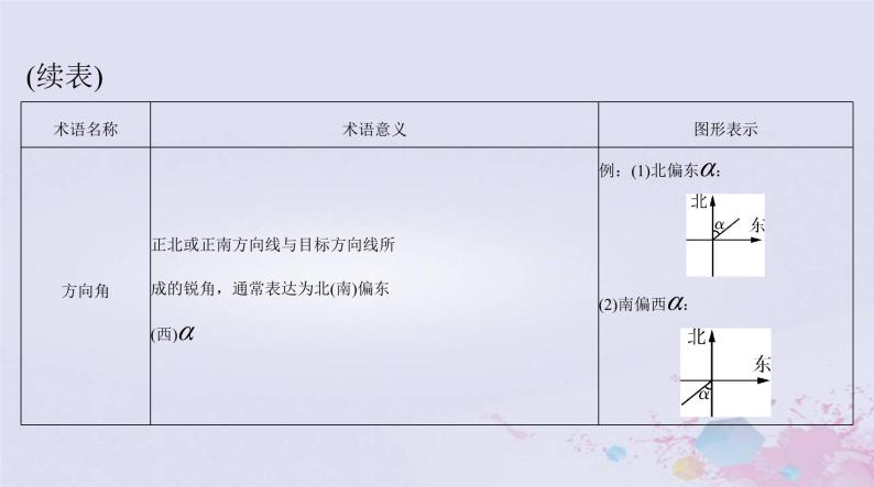 2024届高考数学一轮总复习第三章三角函数解三角形第八讲解三角形应用举例课件05