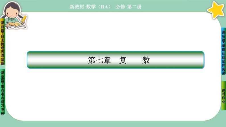 人教A版必修二7.1《复数的概念》(第1课时) 课件PPT01