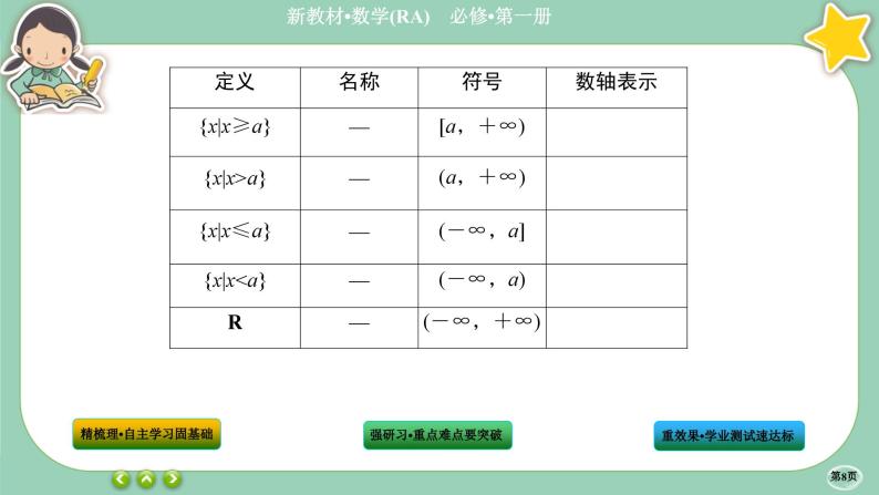 人教A版数学必修一3.1《函数的概念及其表示》(第1课时)课件PPT08