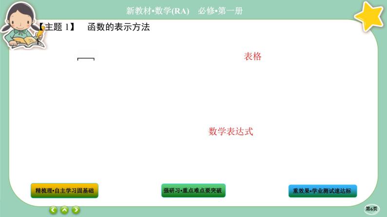 人教A版数学必修一3.1《函数的概念及其表示》(第3课时)课件PPT06