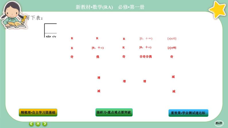 人教A版数学必修一3.3《幂函数》课件PPT08