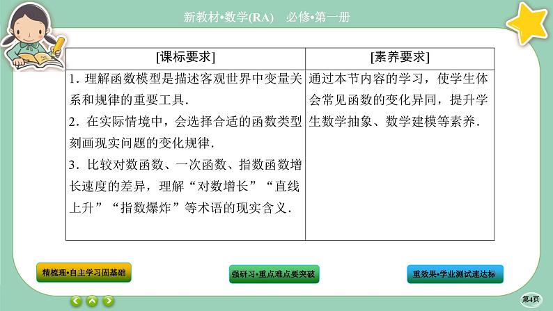 人教A版数学必修一4.4《对数函数》(第3课时)课件PPT第4页