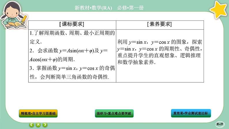 人教A版数学必修一5.4《三角函数的图象与性质》(第2课时)课件PPT第4页