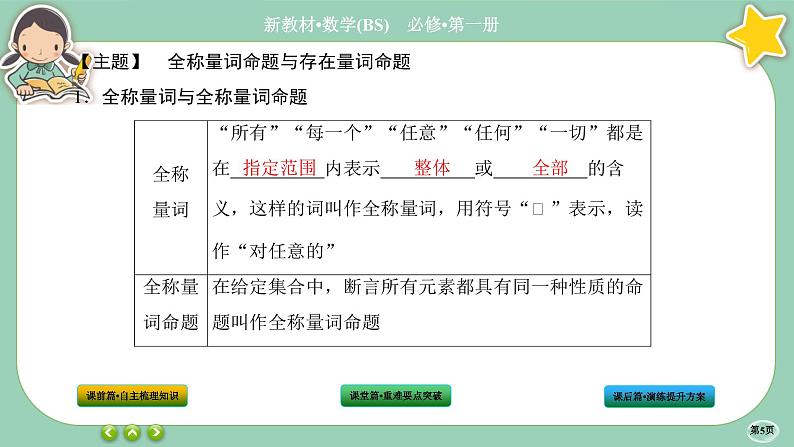 北师大版数学必修一1.2《常用逻辑用语》(第3课时) 课件PPT05