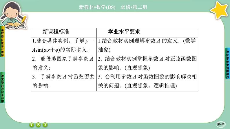 北师大版数学必修二1.6.2《函数y=Asin(wx+φ)性质与图象》课件PPT04