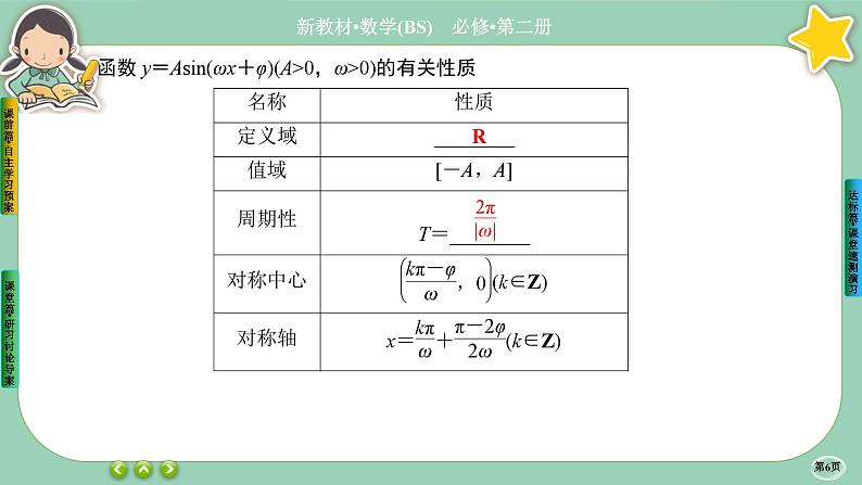 北师大版数学必修二1.6.2《函数y=Asin(wx+φ)性质与图象》课件PPT06