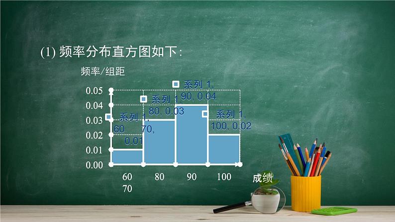 5.4 统计与概率的应用——教材学习课件PPT第5页