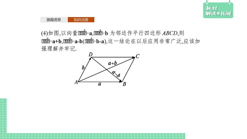 6.1.3 向量的减法——教材解读与拓展课件PPT06