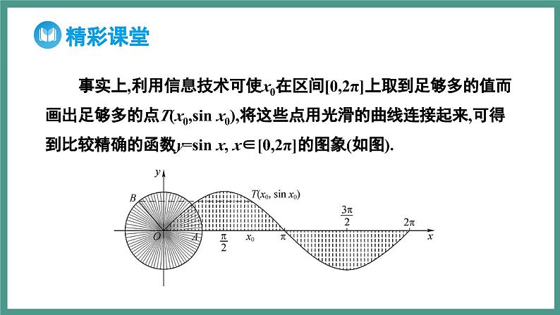 5.4.1 正弦函数、余弦函数的图象(课件)-2023-2024学年高一上学期数学人教A版(2019)必修第一册第6页