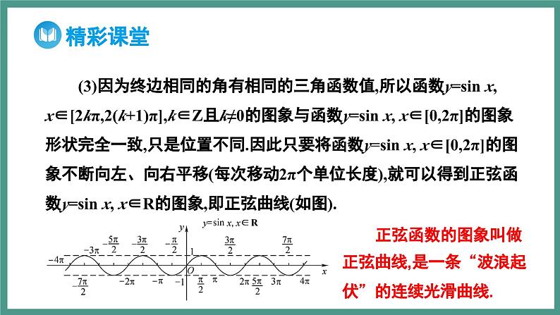 5.4.1 正弦函数、余弦函数的图象(课件)-2023-2024学年高一上学期数学人教A版(2019)必修第一册第7页