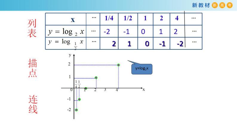 人教A版高中数学必修第一册4.4.2《对数函数的图像和性质》同步课件（含答案）05