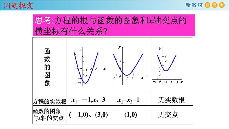 人教A版高中数学必修第一册4.5.1《函数的零点与方程的解》同步课件(含答案)第5页