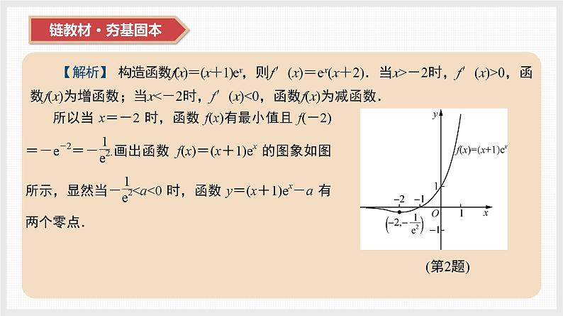 2024年新高考数学第一轮复习课件:第17讲 第1课时 导数与不等关系05