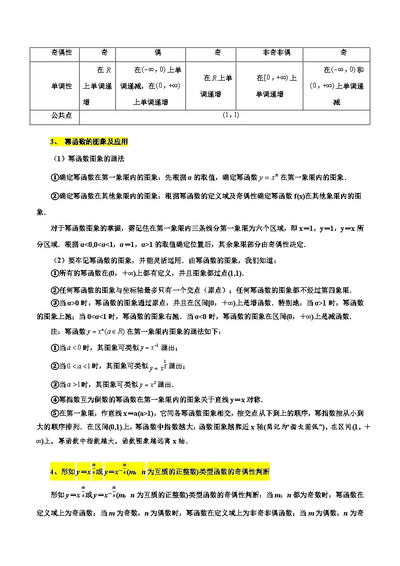备战2024届高中数学一轮题型归纳与解题策略(新高考地区专用)考点11 幂函数与二次函数6种常见考法归类(含答案)第2页