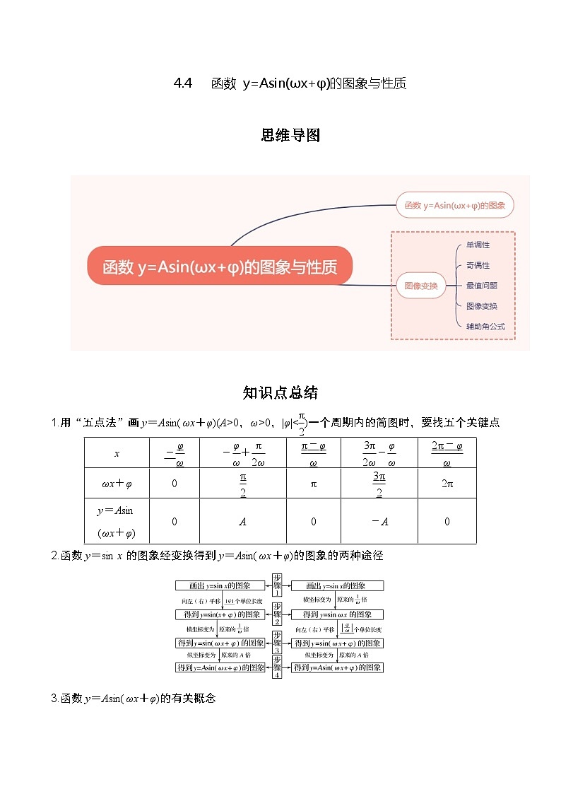 2024高考数学第一轮复习:4.4 函数 y=Asin(ωx+φ)的图象与性质(解析版)第1页