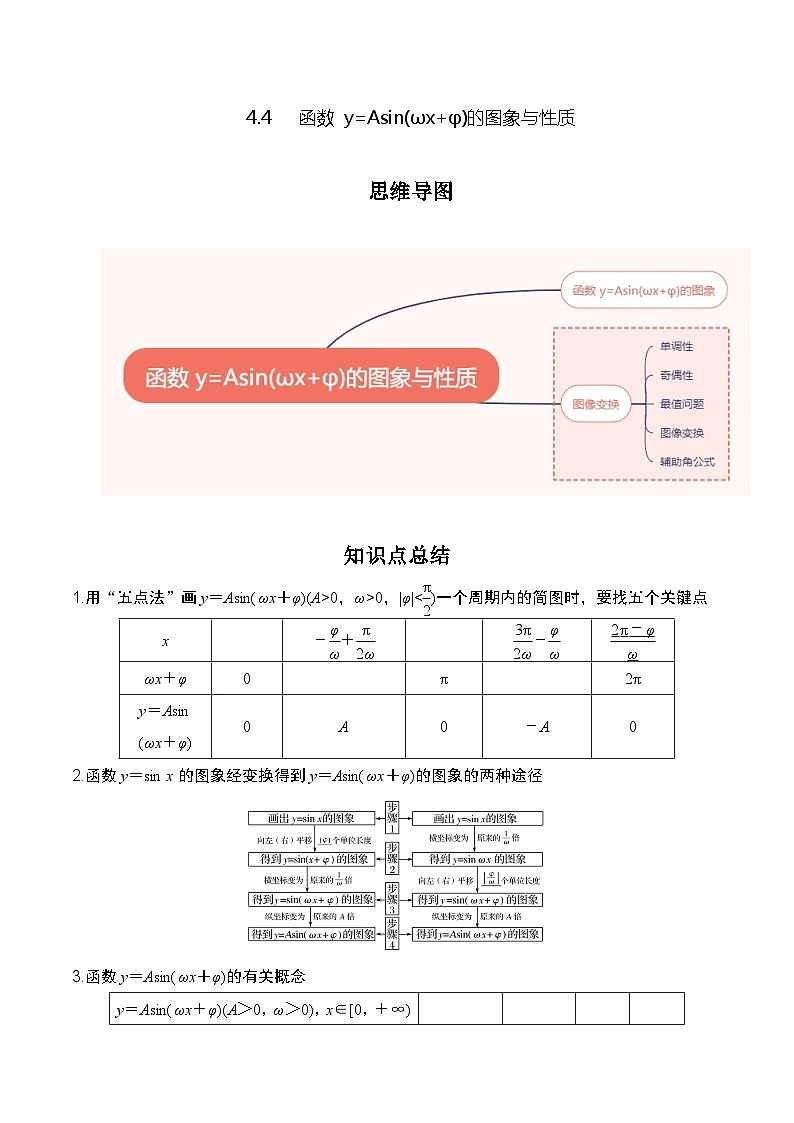 2024高考数学第一轮复习:4.4 函数 y=Asin(ωx+φ)的图象与性质(原卷版)01