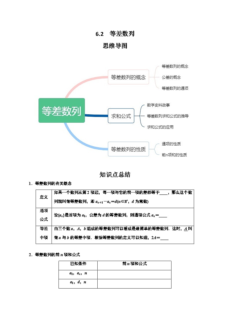 2024高考数学第一轮复习:6.2  等差数列(原卷版)第1页