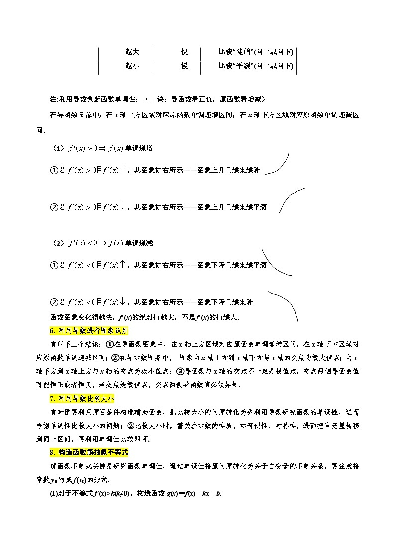 考点16 利用导数研究函数的单调性6种常见考法归类-备战2024年高考数学一轮题型归纳与解题策略(新高考地区专用)(原卷版)第3页