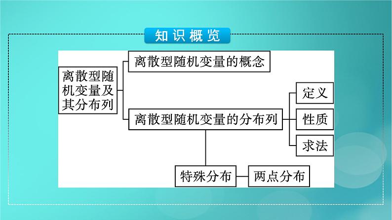 广西专版2023_2024学年新教材高中数学第7章随机变量及其分布7.2离散型随机变量及其分布列课件新人教版选择性必修第三册第5页