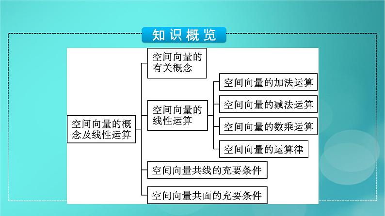 广西专版2023_2024学年新教材高中数学第1章空间向量与立体几何1.1.1空间向量及其线性运算课件新人教版选择性必修第一册第5页