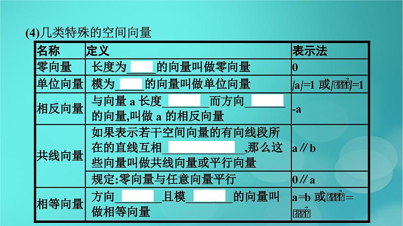 广西专版2023_2024学年新教材高中数学第1章空间向量与立体几何1.1.1空间向量及其线性运算课件新人教版选择性必修第一册第8页