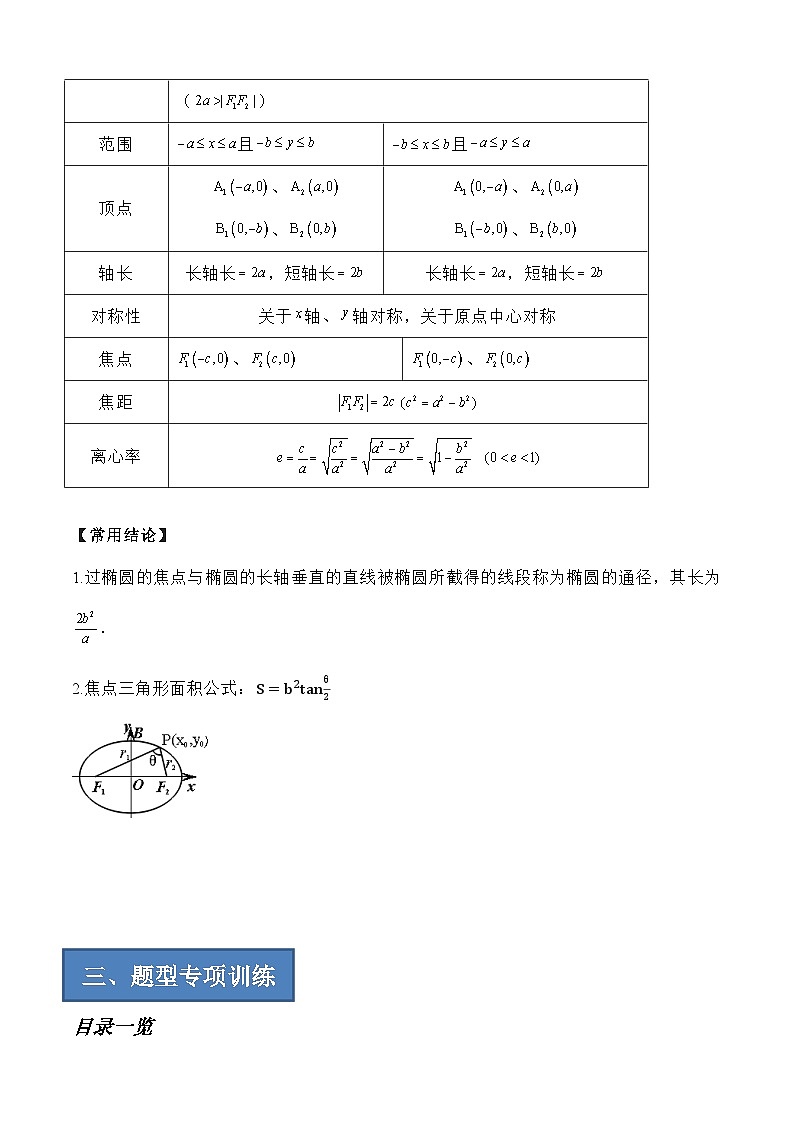 2024年高考数学艺体生一轮复习高分突破讲义:专题20 椭圆【艺体生专供—选择填空抢分专题】备战2024年高考高频考点题型精讲+精练(新高考通用)原卷版第2页