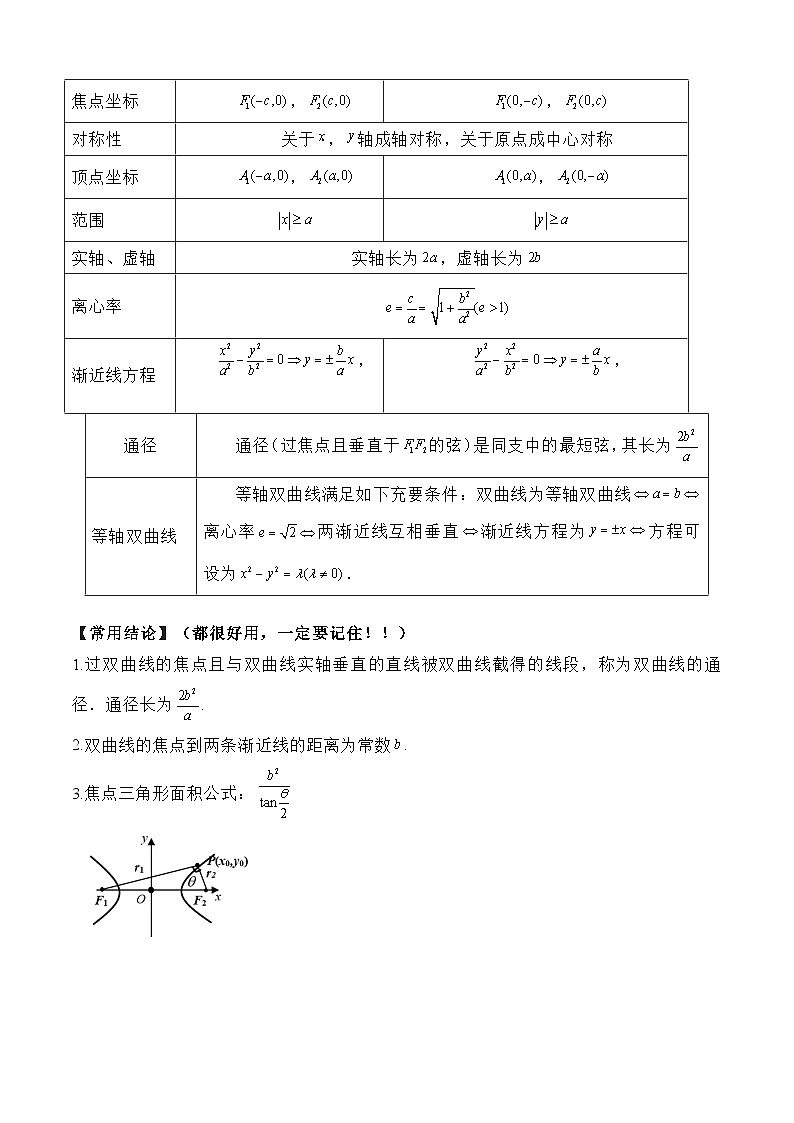 2024年高考数学艺体生一轮复习高分突破讲义:专题21 双曲线【艺体生专供—选择填空抢分专题】备战2024年高考高频考点题型精讲+精练(新高考通用)原卷版第2页